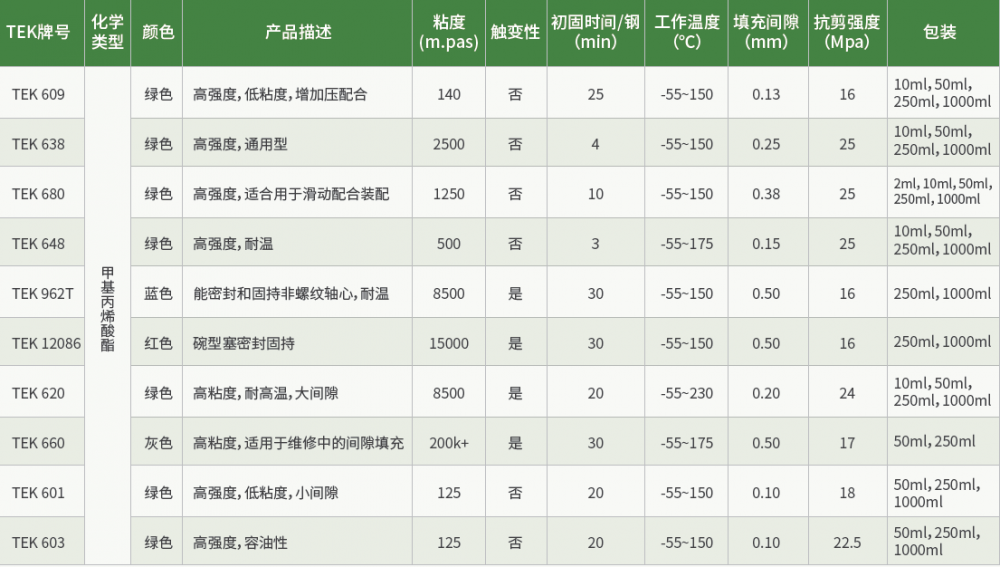 圆柱固持系列