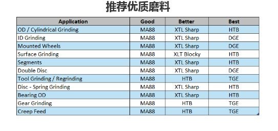 优质磨料