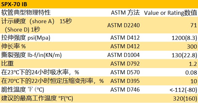 Versilon? SPX-70 IB